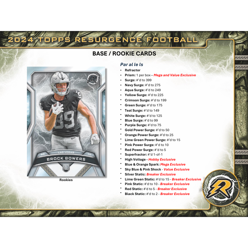 2024 Topps Resurgence Football Breaker's Delight Box